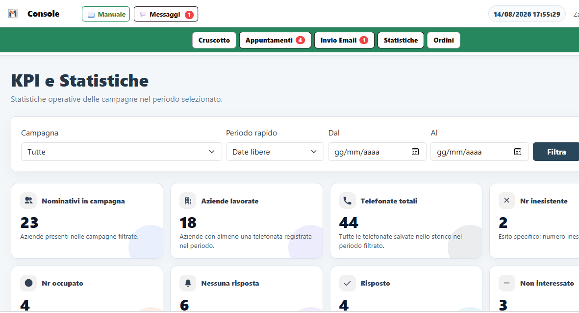 Dashboard cliente con KPI e statistiche per monitorare l’attività commerciale in outsourcing